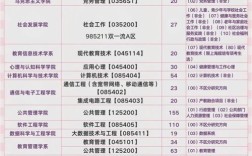 华东师大考研参考书目有哪些？