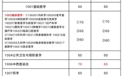 全国考博英语满分到底是多少？
