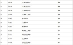 自动化考研985排名，如何选校更稳妥？