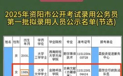 四川2025国考职位表