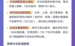 2025国考难度如何？岗位竞争比怎样？