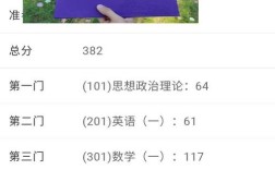 西电计算机考研专业课考什么？