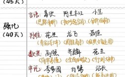 2025国考课程科目有哪些？