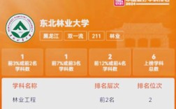 东北林业大学电气考研难不难？