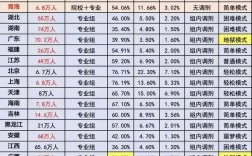 2025国考政策有哪些新变化？