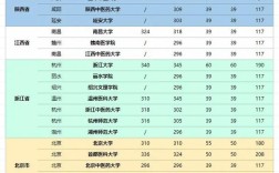 青岛大学护理考研人数为何持续增长？