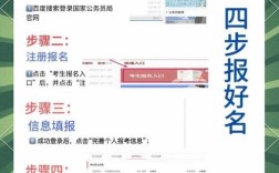 国考公务员报名入口在哪？
