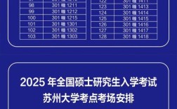 苏州大学考研四川考点怎么安排？