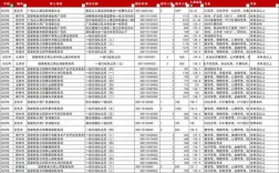 国考2025职位比例