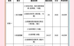 上海交大考博英语培训效果如何？