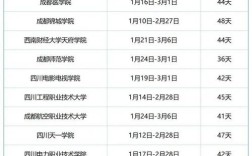 成都理工大学考博时间何时公布？