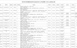 2025国考山西职位有何新变化？