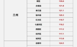 2025国考国税分数线是多少？