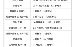 国考乌鲁木齐报考有何注意事项？