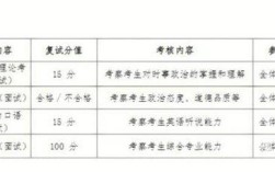 北航考研难度究竟如何？