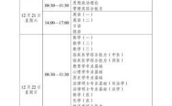2025考研初试何时考？各科时间怎么安排？