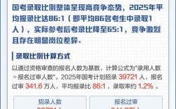 2025新疆国考统计何时发布？