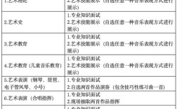 沈阳师范大学音乐考研怎么准备？