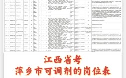 2025国考江西职位表