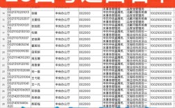 2025国考复试名单何时公布？