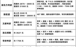 考研换学校能退报名费吗？