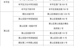 2025烟台国考地点何时公布？