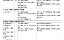 东北师范大学音乐考博有何具体要求？