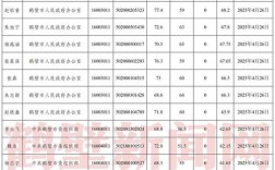2025国考鹤壁名单何时公布？