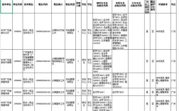 2025国考广东职位表有哪些变化？