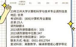 兰州大学考研调剂有哪些具体要求？