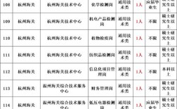 2025国考海关职位有哪些新变化？