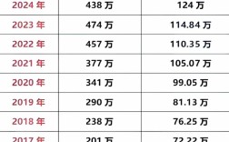 中国考研录取人数为何逐年攀升？