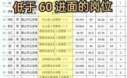 国考警察考几科？考试科目有哪些？