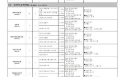 西南科技大学考研专业目录有哪些变化？