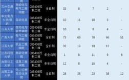 控制工程专硕考研调剂