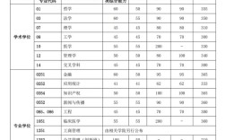 中科院研究所考博成绩何时公布？