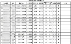 华南农业大学考研专业目录有哪些变化？