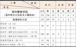 2025警察国考报名何时开始？