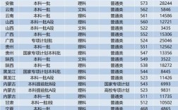中国矿业大学考博分数线是多少？