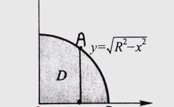 考研二重积分常见图形有哪些类型？