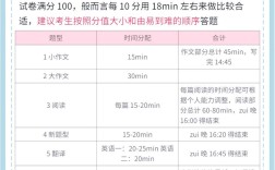 对外经贸考博英语时间如何规划？
