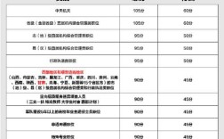 2025国考124分如何备考？
