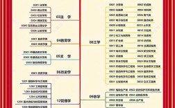 2025国考专业目录何时发布？有哪些新变化？