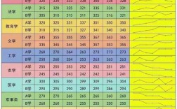 中医学考研国家分数线