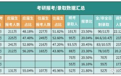 人大公管考研怎么准备？