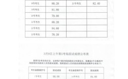 2025国考面试成绩何时公布？