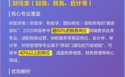 2025国税国考公告何时发布？