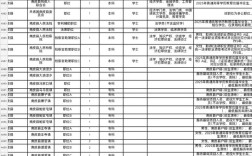 2025国考河北职位表啥时出？
