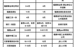 2025国考招录计划何时发布？