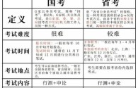 国考省考题型差别大吗？